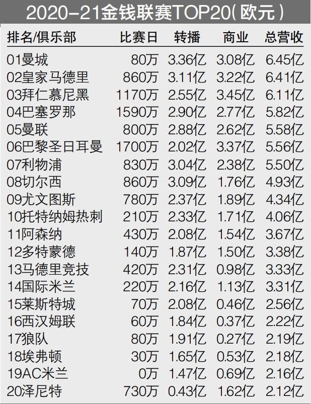 截至目前尤文本赛季共丢了9个球，仅多于国米的7球。